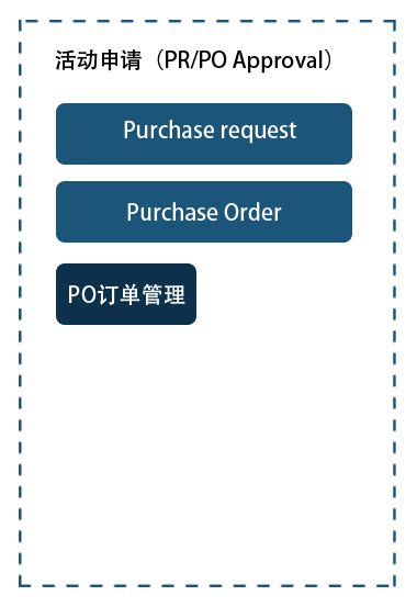 K2 BPM解决方案系列——医疗行业(EMS)