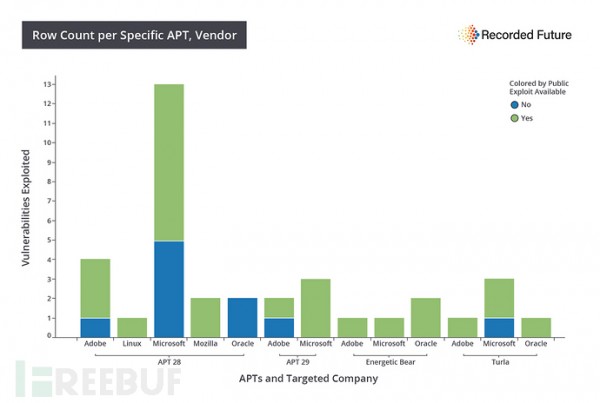 揭秘：俄罗斯APT漏洞利用工具包