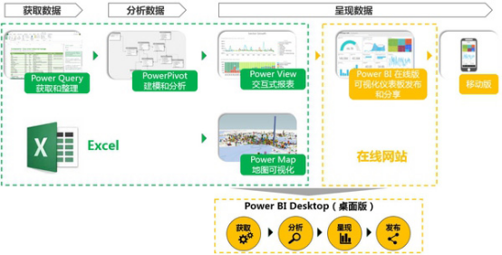 powerbi做gdp增长_中国gdp增长图