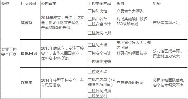 对比图