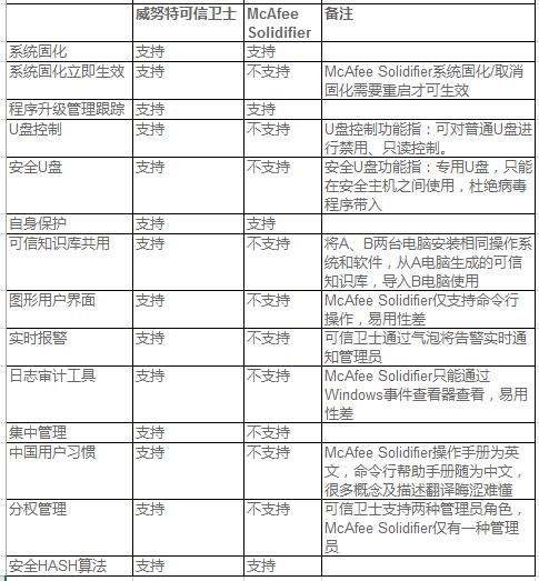 对比图