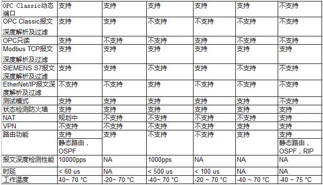 对比图