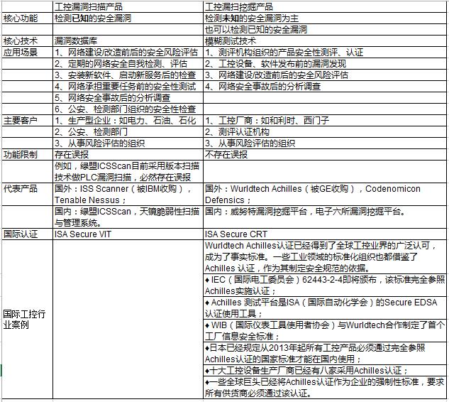 对比图