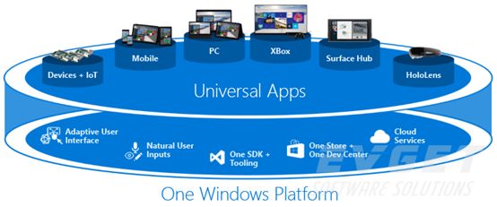 ComponentOne Studio for UWP：是时候UWP了！