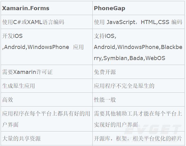 ComponentOne Studio for UWP：是时候UWP了！