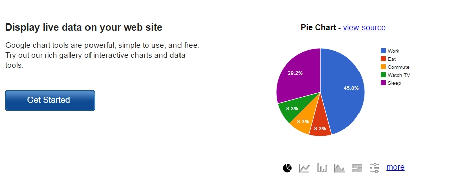 数据可视化工具Google Charts