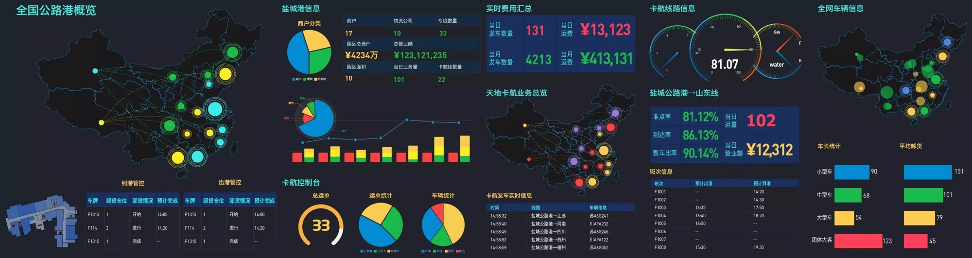 为什么说物流企业离不开商业智能系统