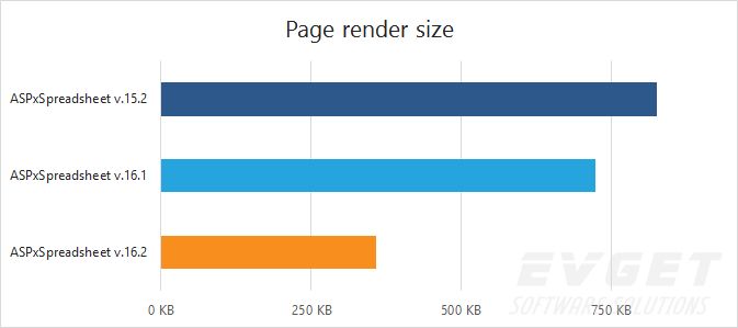 DevExpress v16.2新版亮点