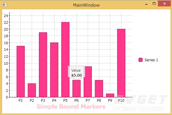 C1Chart for WPF初级教程：绑定到数据源