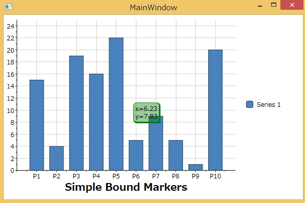 C1Chart for WPF初级教程：绑定到数据源