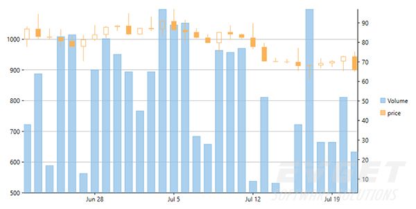 交互式图表控件C1 Chart for WinForms发布2016 v2|附下载