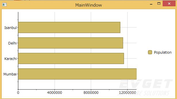 C1Chart for WPF初级教程：绑定到数据源
