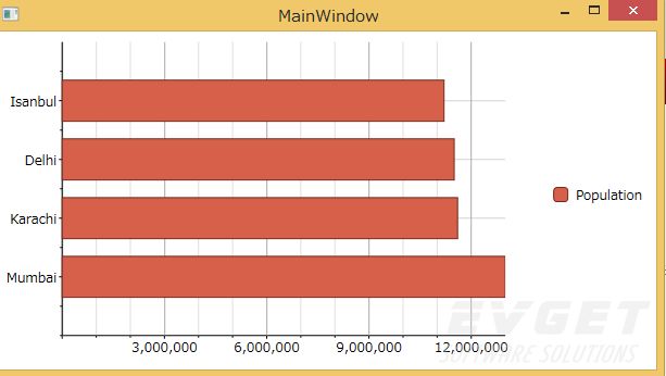 C1Chart for WPF初级教程：绑定到数据源