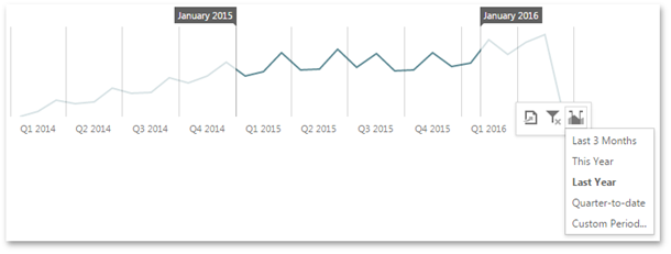 DevExpress Dashboard Range Filter