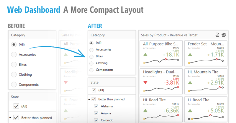 Web Dashboards
