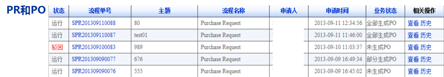 流程与流程的集成