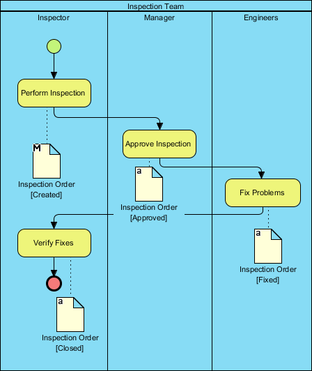 Visual Paradigm使用技巧