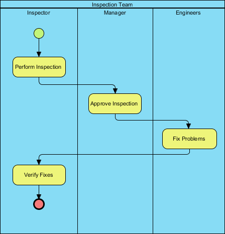 Tips for using Visual Paradigm