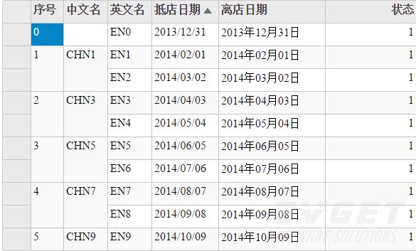 Wijmo5 Flexgrid基础教程：自定义合并