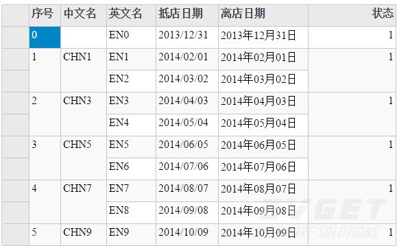 Wijmo5 Flexgrid基础教程：自定义合并