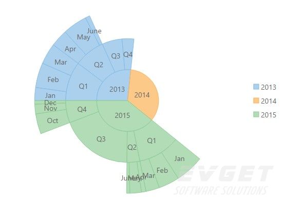 【重要更新】移动开发利器Wijmo Enterprise 2016 v2震撼发布