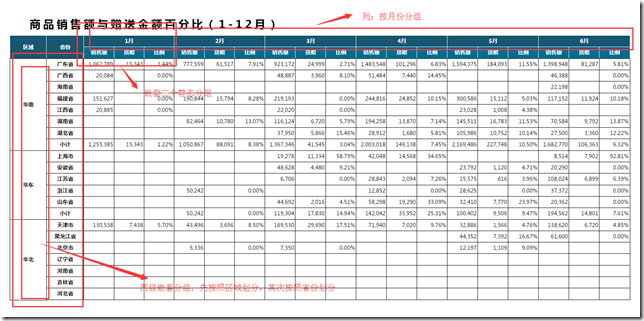 中国式复杂报表开发教程2类excel多维度交叉表