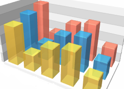 DevExpress WinForms Chart