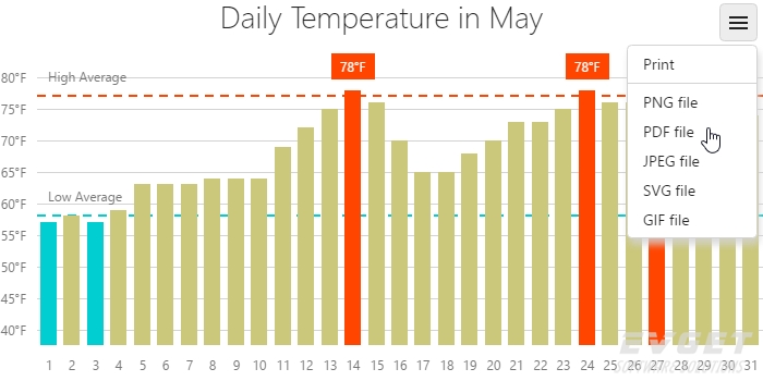 客户端导出HTML5-JavaScript Chart