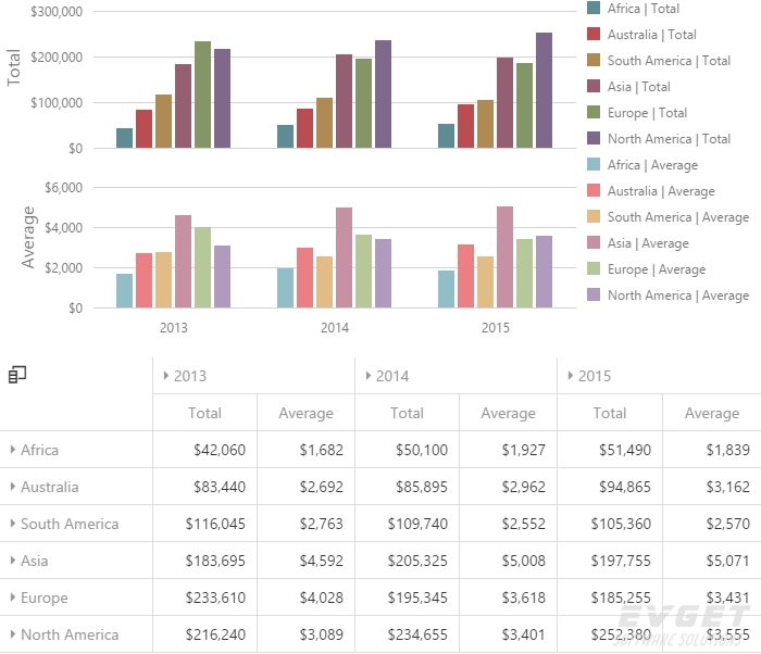 HTML5 Pivot Grid