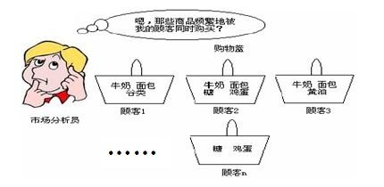 SPSS案例