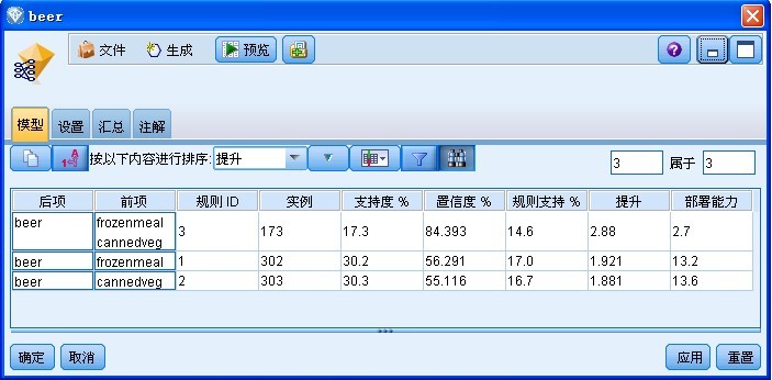 SPSS案例