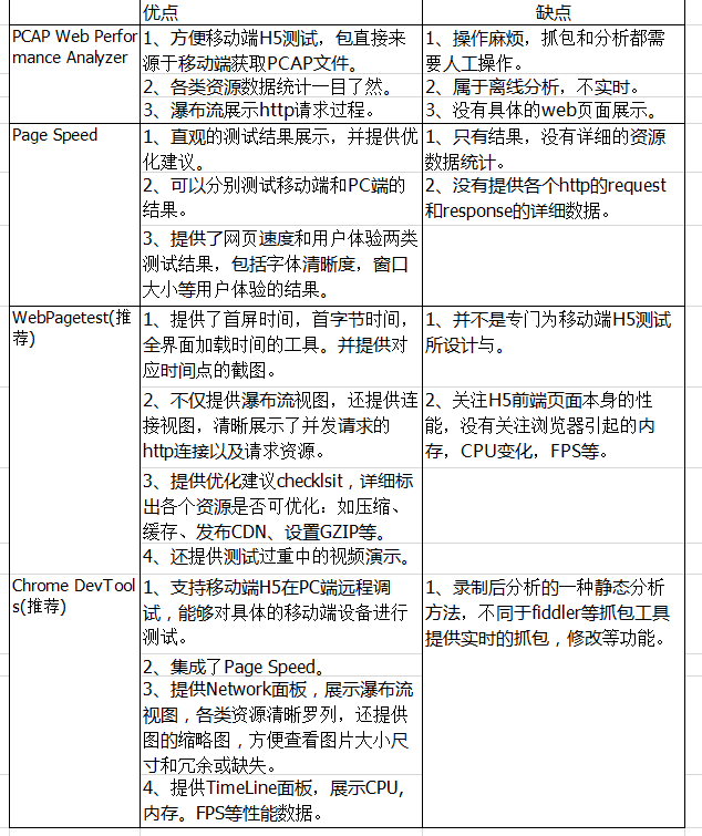 H5前端性能测试快速入门