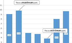 DevExpress WinForms Chart