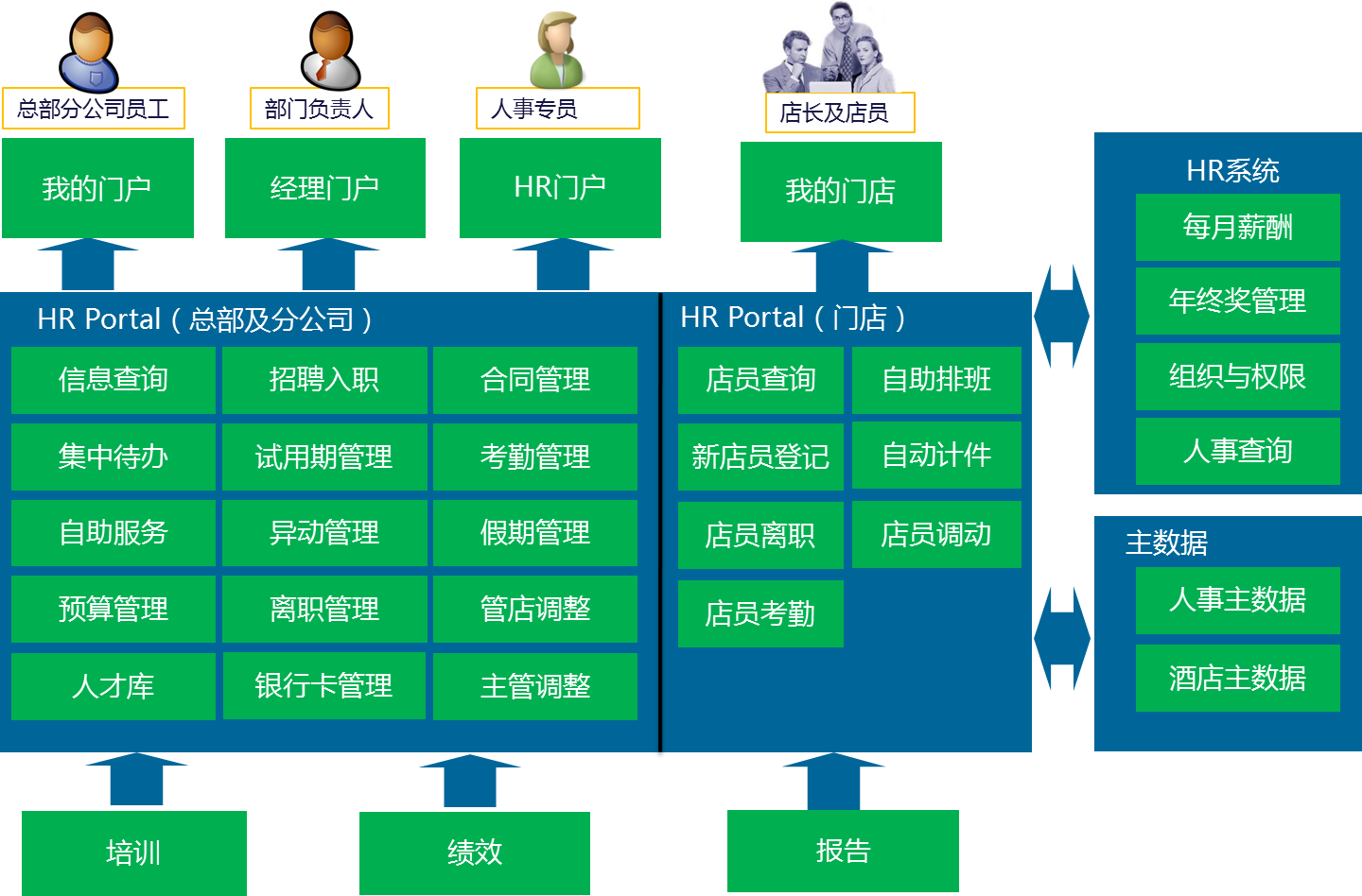 K2案例学习：华住酒店集团使用K2优化内部流程