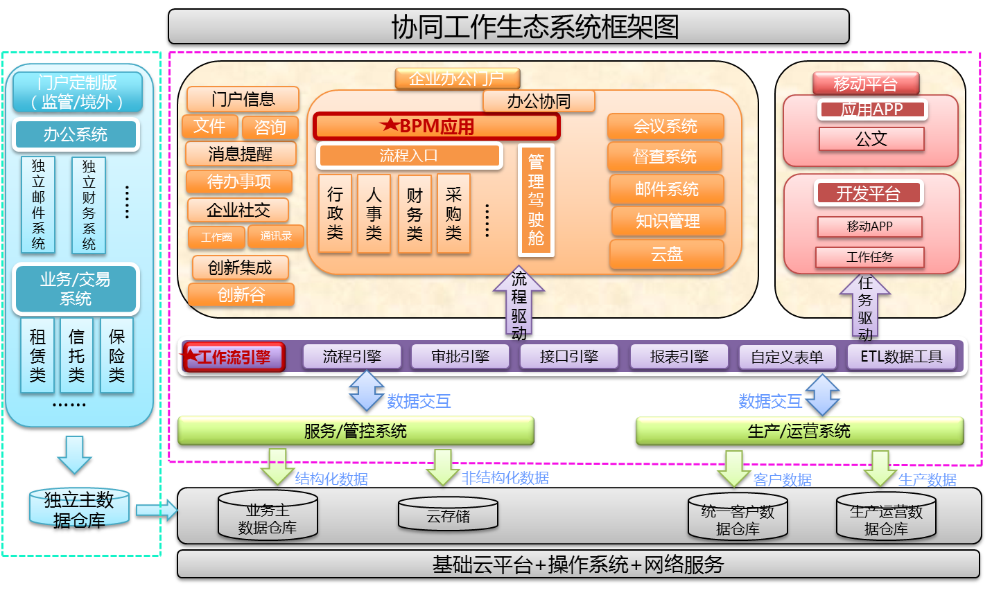 以业务模块驱动的K2 BPM航空业协同办公平台