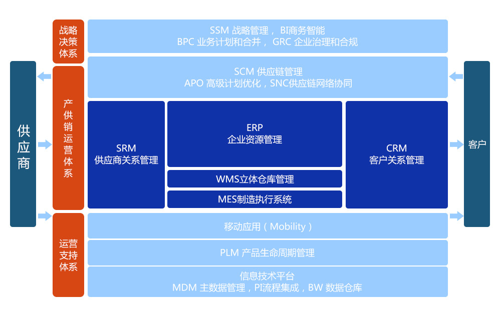 K2 BPM解决方案系列——家纺行业