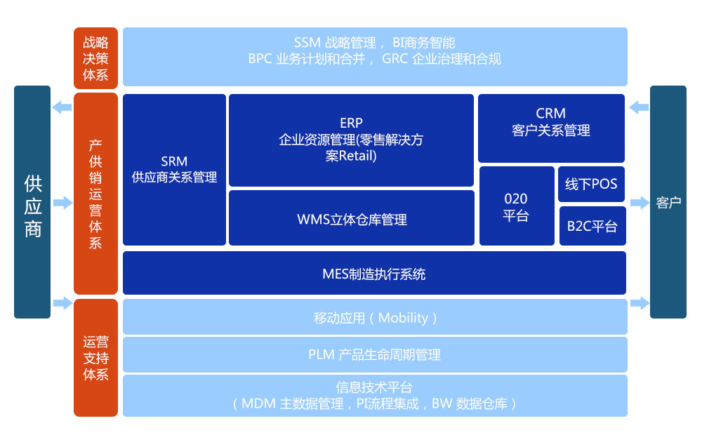 K2 BPM解决方案系列——家纺行业