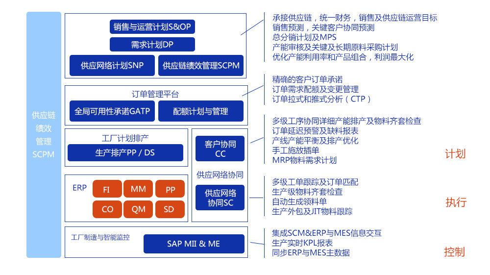 K2 BPM解决方案系列——家纺行业