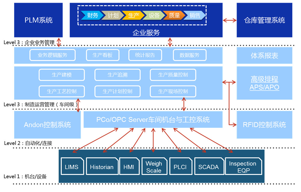 K2 BPM解决方案系列——家纺行业