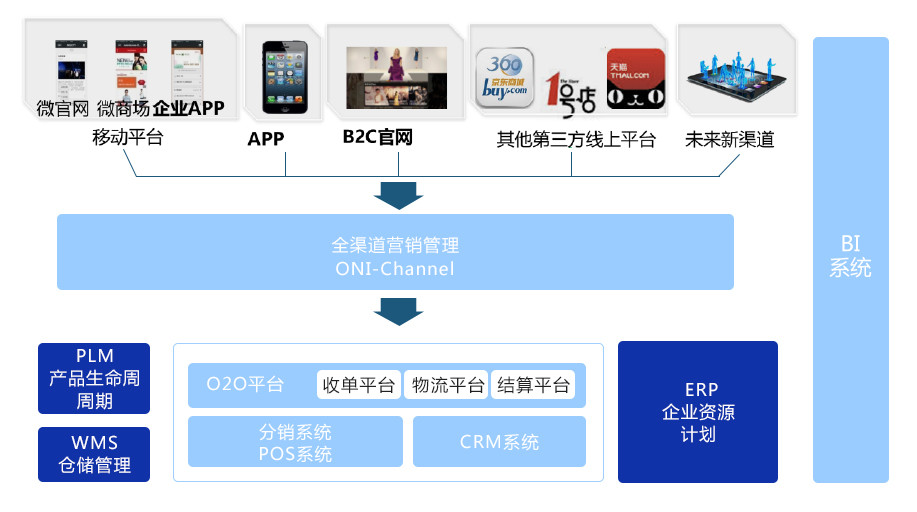 K2 BPM解决方案系列——家纺行业