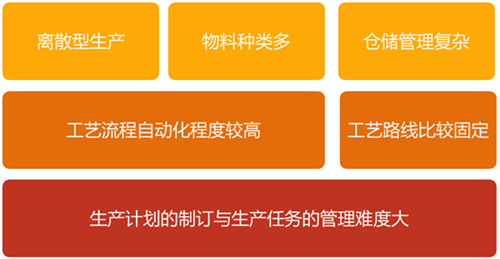 K2 BPM解决方案系列——高科技电子行业