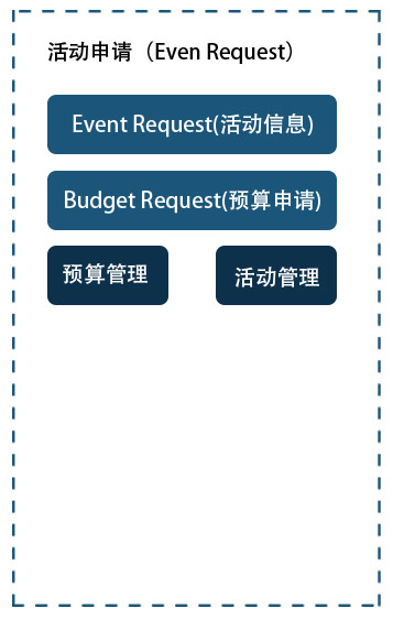 活动申请