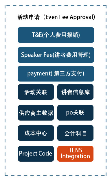 费用审批