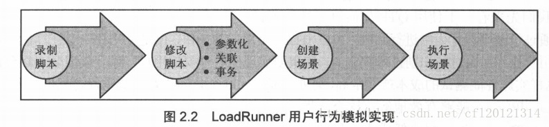 loadrunner