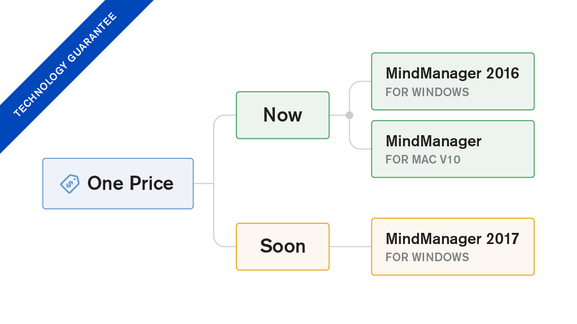 MindManager 2017即将来袭，金秋九月我们拭目以待