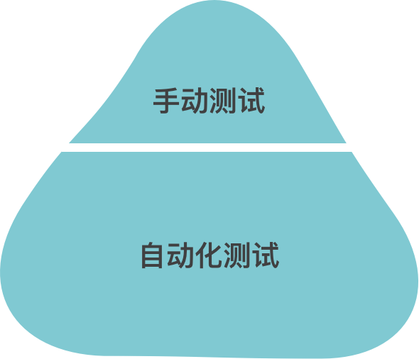敏捷测试