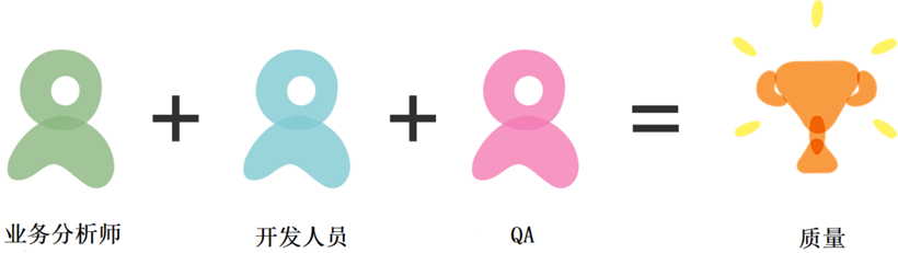 敏捷测试