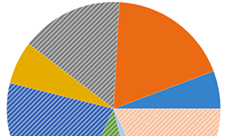 DevExpress WinForms Chart