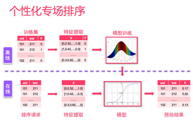 大数据学习