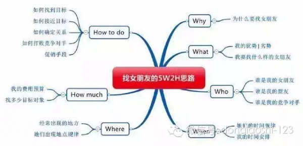 大数据学习